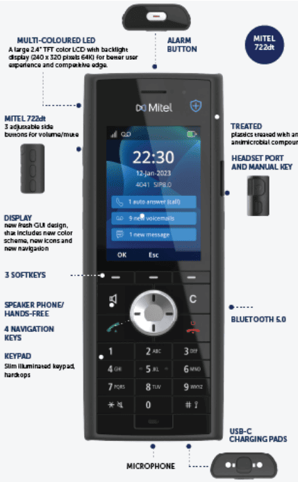 Regional vs Metro: Tailoring Hotel Technology for Your Location / Mitel ANZ